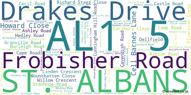 A word cloud for the AL1 5 postcode